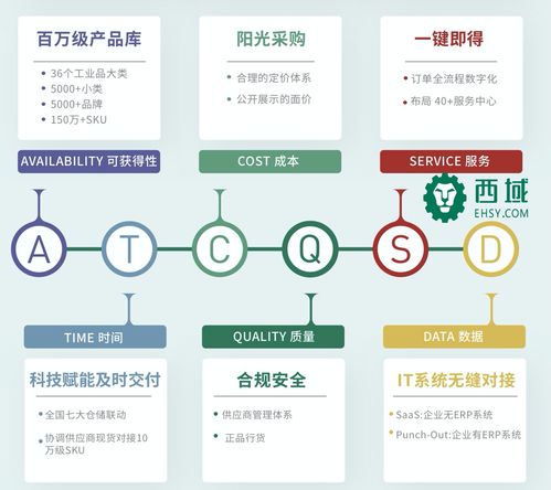 攜手云筑網，西域助推建筑產業供應鏈優化升級
