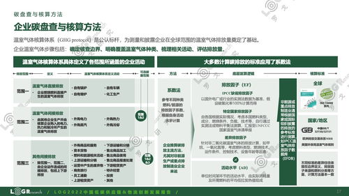 綠色驅動，智慧賦能 從《羅戈研究2022中國低碳供應鏈物流創新發展報告》看供應鏈管理服務新趨勢