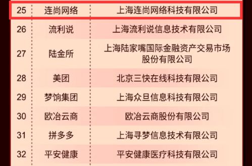 2021在線新經濟上海50強揭曉 11家張江企業上榜，供應鏈管理服務成亮點